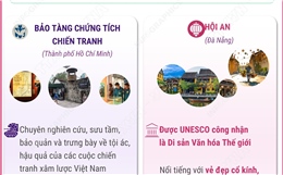 Bảo tàng Chứng tích chiến tranh và Hội An lot top 10: Điểm đến hấp dẫn nhất Đông Nam Á năm 2026