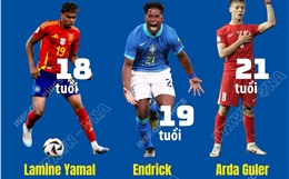 6 tài năng trẻ đáng xem tại World Cup 2026