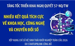 Tăng tốc triển khai Nghị quyết 57-NQ/TW: Nhiều kết quả tích cực về khoa học, công nghệ và chuyển đổi số