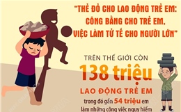 'Thẻ đỏ cho lao động trẻ em: Công bằng cho trẻ em, việc làm tử tế cho người lớn'