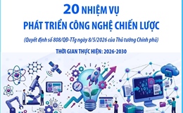 20 nhiệm vụ phát triển công nghệ chiến lược
