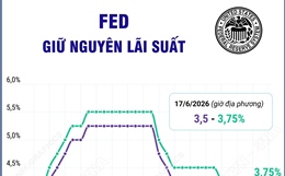 Fed giữ nguyên lãi suất