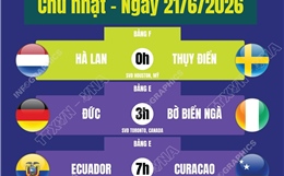 Lịch thi đấu World Cup 2026 ngày 21/6