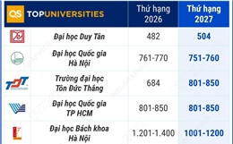 9 cơ sở giáo dục đại học Việt Nam trong Bảng xếp hạng đại học thế giới QS
