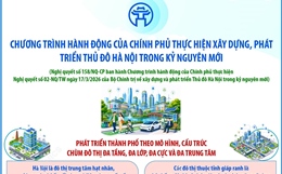  Xây dựng và phát triển Thủ đô Hà Nội trong kỷ nguyên mới