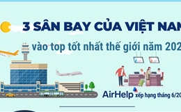 3 sân bay của Việt Nam vào top tốt nhất thế giới năm 2026