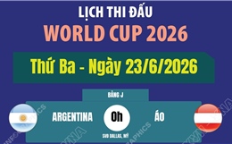 Lịch thi đấu World Cup 2026 ngày 23/6