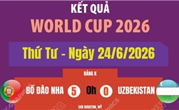 Kết quả thi đấu World Cup 2026 ngày 24/6