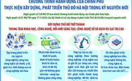 Xây dựng Thủ đô trở thành trung tâm khoa học, công nghệ số 