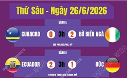 Kết quả World Cup 2026 ngày 26/6