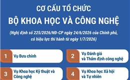 Cơ cấu tổ chức của Bộ Khoa học và Công nghệ từ ngày 1/7/2026