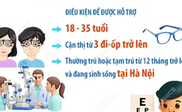 Từ 1/7/2026: Hà Nội hỗ trợ chi phí điều trị cận thị cho người dân từ 18-35 tuổi