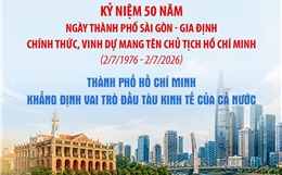 Thành phố Hồ Chí Minh khẳng định vai trò đầu tàu kinh tế của cả nước