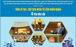 Thực hiện Nghị quyết 57-NQ/TW: Tổng Bí thư, Chủ tịch nước Tô Lâm nhấn mạnh 4 yêu cầu lớn 