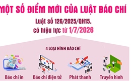Một số điểm mới của Luật Báo chí
