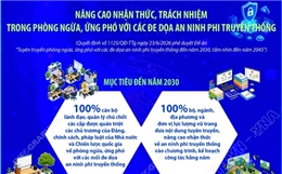 Nâng cao nhận thức, trách nhiệm trong phòng ngừa, ứng phó với các đe dọa an ninh phi truyền thống