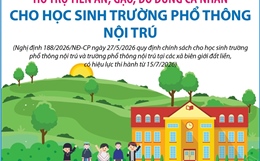 Hỗ trợ tiền ăn, gạo, đồ dùng cá nhân cho học sinh trường phổ thông nội trú