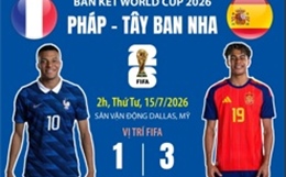 Bán kết World Cup 2026: Pháp đại chiến Tây Ban Nha
