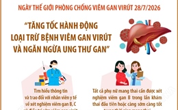 Tăng tốc hành động loại trừ bệnh viêm gan virút và ngăn ngừa ung thư gan
