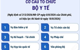 Cơ cấu tổ chức của Bộ Y tế
