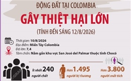 Động đất tại Colombia gây thiệt hại lớn