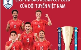Lịch thi đấu bán kết ASEAN Cup 2026 của đội tuyển Việt Nam