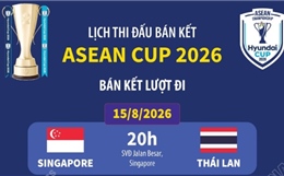 Lịch thi đấu bán kết ASEAN Cup 2026