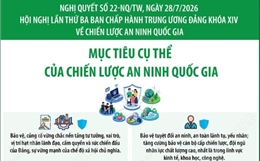 Nghị quyết 22-NQ/TW: Mục tiêu cụ thể của Chiến lược An ninh quốc gia