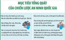 Nghị quyết 22-NQ/TW: Mục tiêu tổng quát của Chiến lược An ninh quốc gia