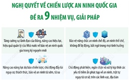 Nghị quyết 22-NQ/TW: 9 nhiệm vụ, giải pháp
