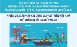 Nghị quyết số 20-NQ/TW: Nhiệm vụ, giải pháp xây dựng và phát triển Việt Nam trở thành quốc gia biển mạnh