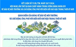 Quan điểm của Đảng về bảo vệ môi trường và chủ động ứng phó với biến đổi khí hậu 