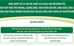 Nghị quyết 24-NQ/TW về phát huy tính tiên phong, gương mẫu của cán bộ, đảng viên