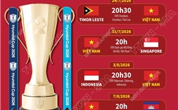 Lịch thi đấu vòng bảng của đội tuyển Việt Nam tại ASEAN Cup 2026