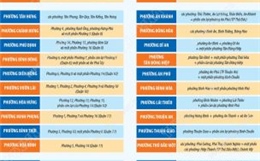 Thông tin chi tiết về 113 phường của thành phố Hồ Chí Minh