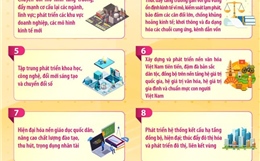 Kết luận số 18-KL/TW: Nhiệm vụ và giải pháp về phát triển kinh tế - xã hội 5 năm 2026-2030