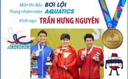 SEA Games 33: Huy chương Vàng thứ 3 của Đoàn thể thao Việt Nam