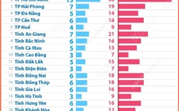 Cả nước có 182 đơn vị bầu cử đại biểu Quốc hội khóa XVI