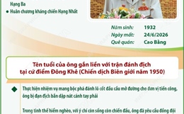 Anh hùng lực lượng vũ trang nhân dân La Văn Cầu