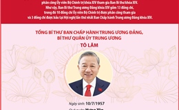 Ban Bí thư Trung ương Đảng khóa XIV (cập nhật ngày 30/1/2026)