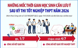 Những mốc thời gian học sinh cần lưu ý sau kỳ thi tốt nghiệp THPT năm 2026