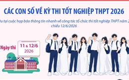 Các con số về kỳ thi tốt nghiệp THPT 2026