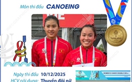 SEA Games 33: Canoeing mang về Huy chương Vàng đầu tiên cho Đoàn thể thao Việt Nam