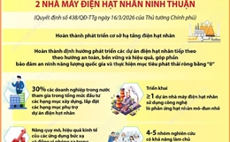 Mục tiêu đến năm 2035: Vận hành an toàn 2 nhà máy điện hạt nhân Ninh Thuận