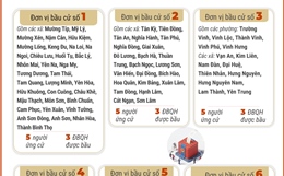 6 đơn vị bầu cử của tỉnh Nghệ An